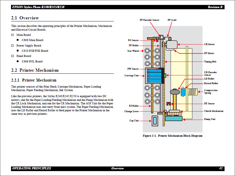 EPSON R240_R245_R250 Service Manual-3